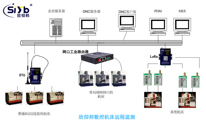 機(jī)床PLC聯(lián)網(wǎng)狀態(tài)信息實(shí)時記錄與監(jiān)視系統(tǒng)運(yùn)行維護(hù)服務(wù)