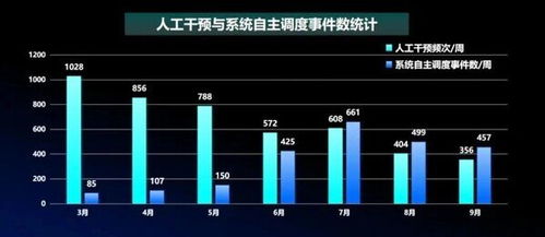 中控技術(shù)與萬華化學(xué)攜手，以無人調(diào)度系統(tǒng)實現(xiàn)全自主運(yùn)行工廠建設(shè)重大突破